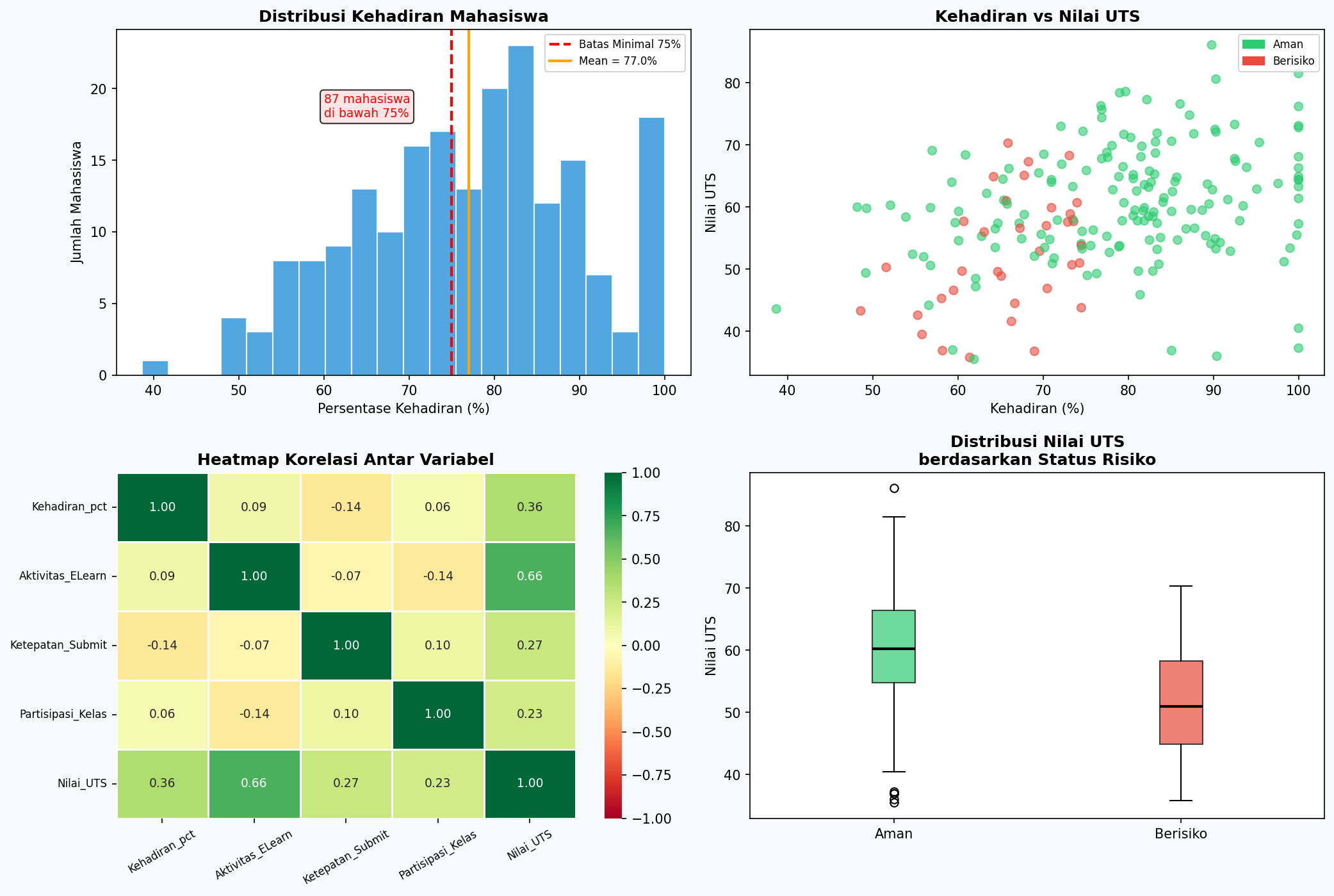 Sales Trend Dashboard